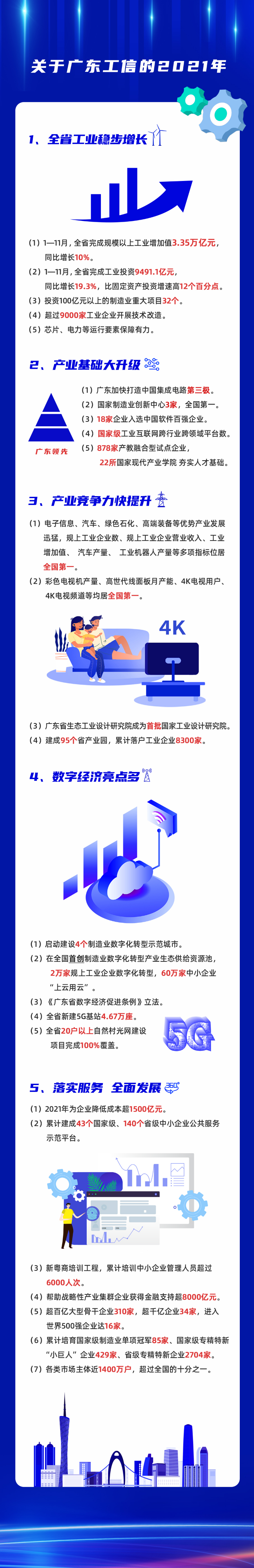 一图读懂广东工信的2021年.png