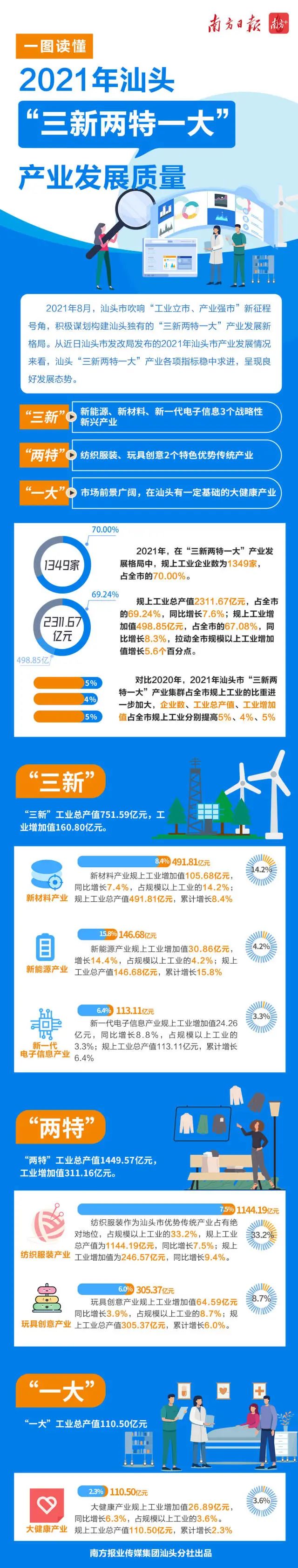 汕头产业发展“大数据”.jpg