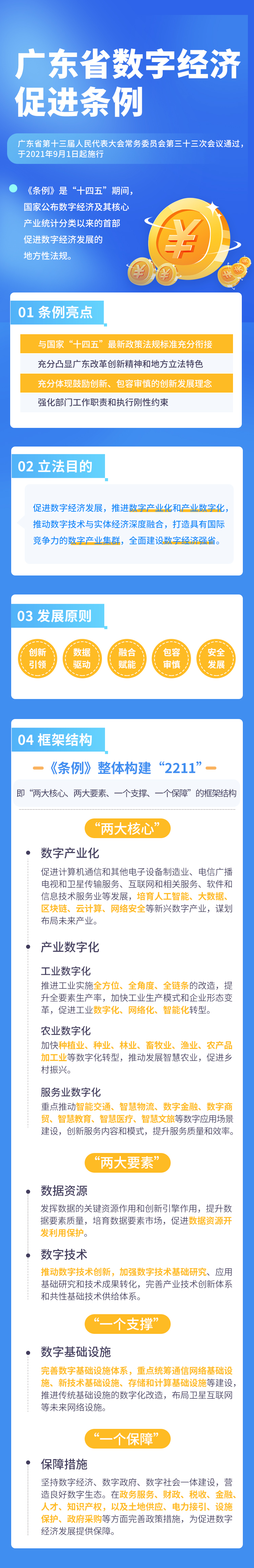 图解《广东省数字经济促进条例》.jpg