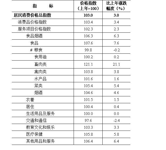 2019汕头gdp_汕头40周年gdp增长图(3)