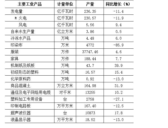 2019汕头gdp_汕头40周年gdp增长图(3)