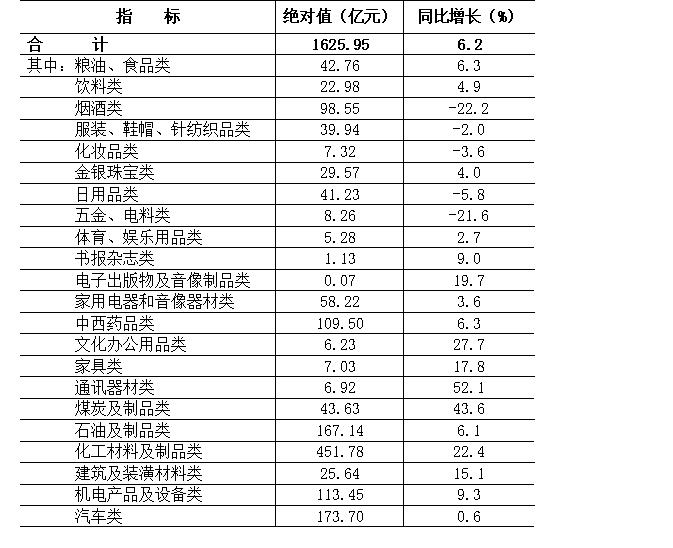2019汕头gdp_汕头40周年gdp增长图(3)