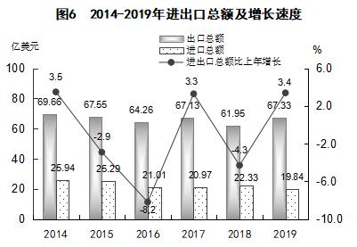 2019汕头gdp_汕头40周年gdp增长图