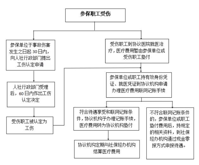 已编辑图片