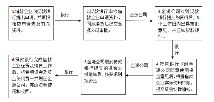 办理程序.png