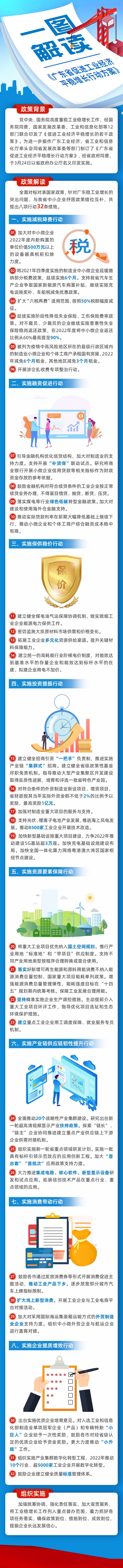 《广东省促进工业经济平稳增长行动方案》宣传长图.jpg
