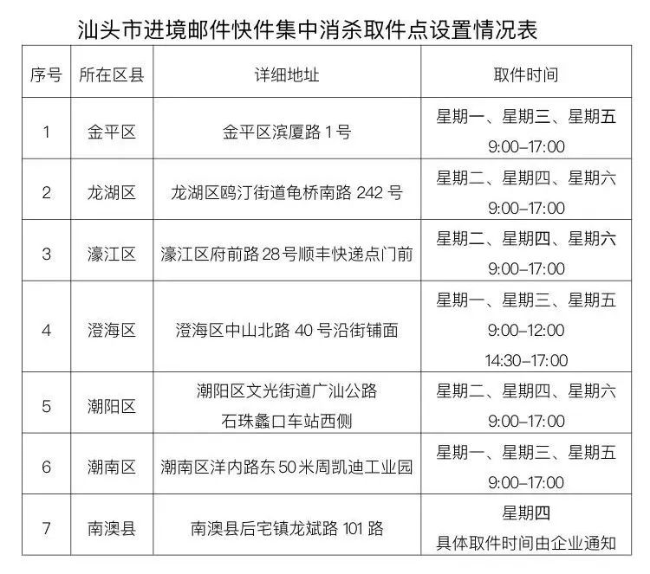 20220515邮政快件集中消杀取件点设置.jpg