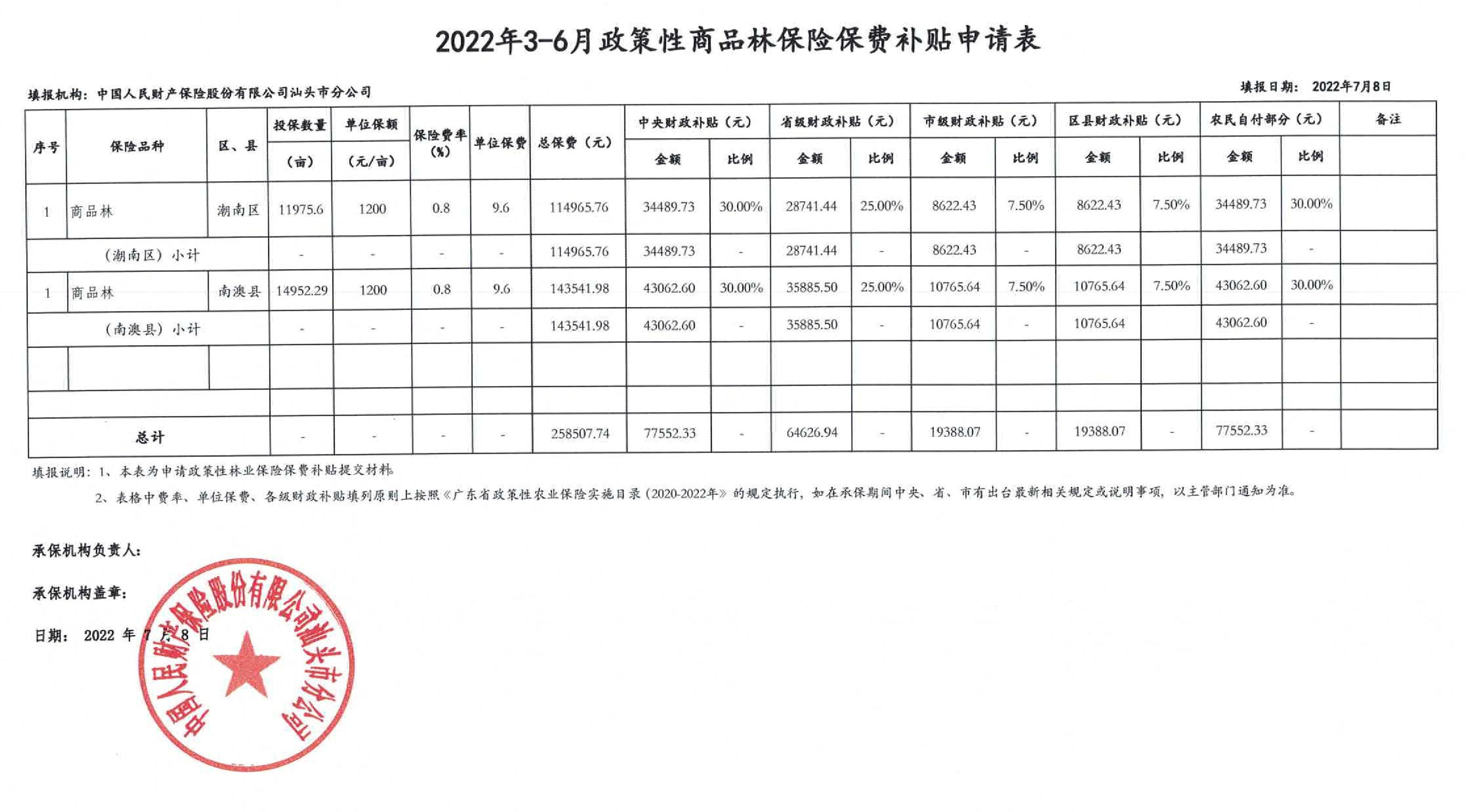 2022年公益林承保机构及保费补贴、2022年3-6月商品林承保机构及保费补贴-3(1).jpg