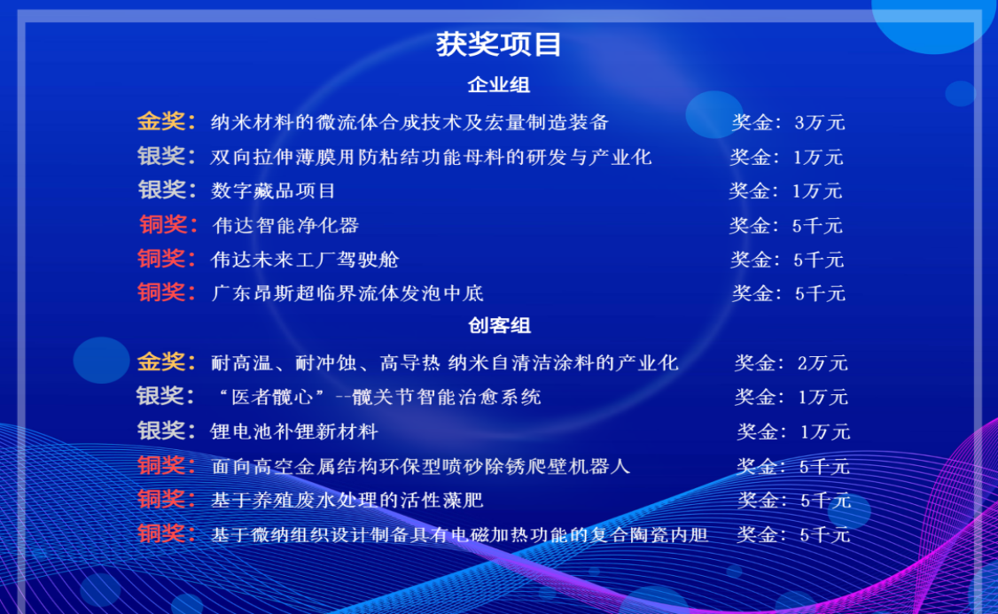 图片2获奖名单.png