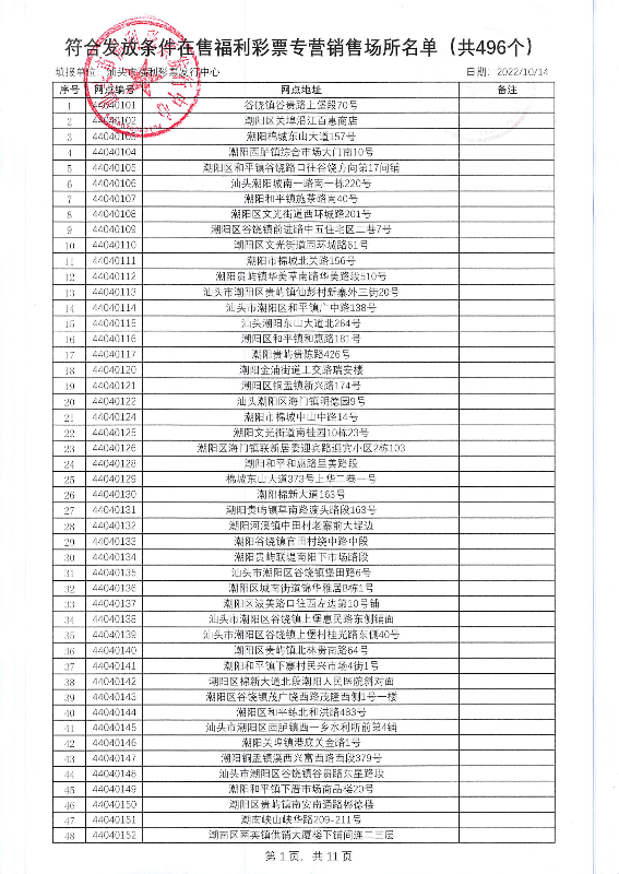 汕头市福利彩票发行中心在售销售网点专项补贴公示_页面_02.jpg