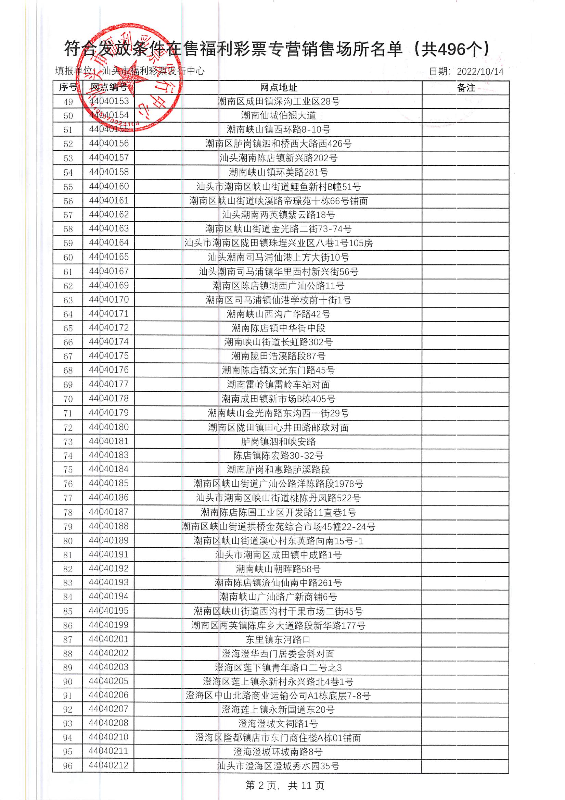 汕头市福利彩票发行中心在售销售网点专项补贴公示_页面_03.jpg