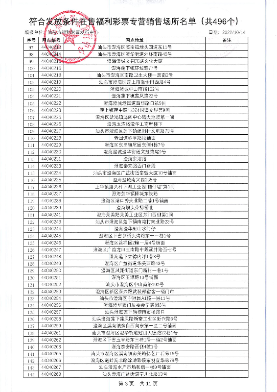 汕头市福利彩票发行中心在售销售网点专项补贴公示_页面_04.jpg