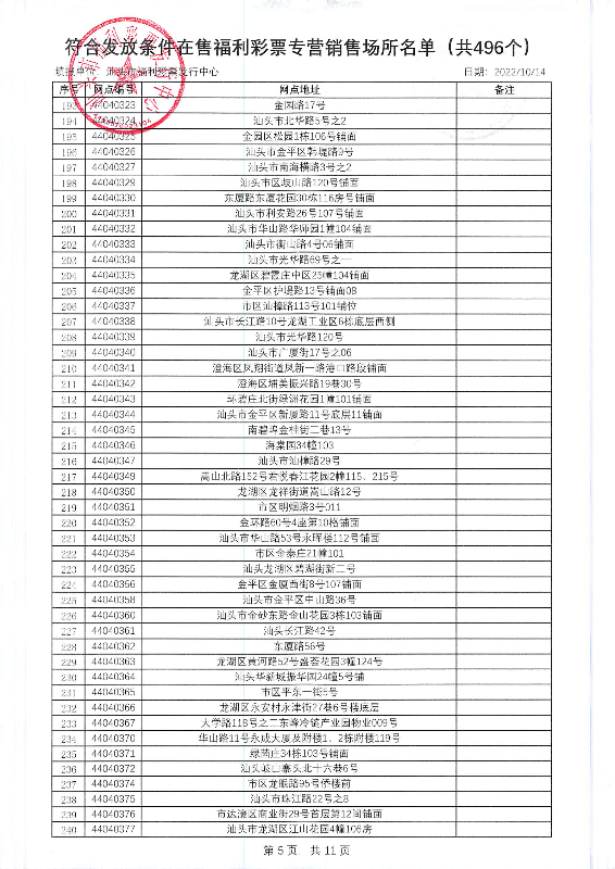 汕头市福利彩票发行中心在售销售网点专项补贴公示_页面_06.jpg