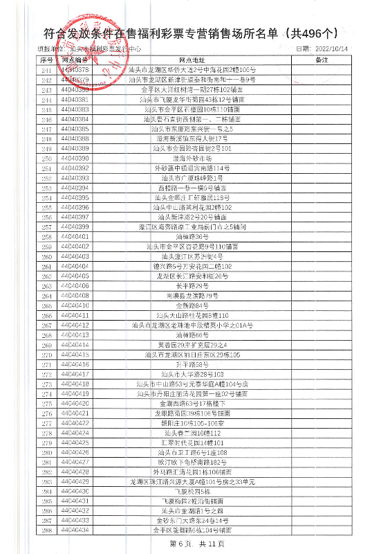 汕头市福利彩票发行中心在售销售网点专项补贴公示_页面_07.jpg