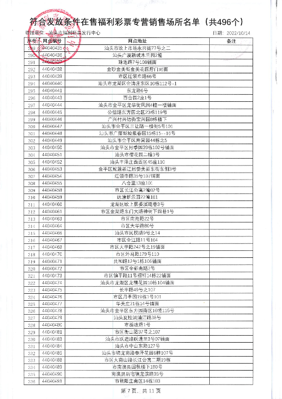 汕头市福利彩票发行中心在售销售网点专项补贴公示_页面_08.jpg