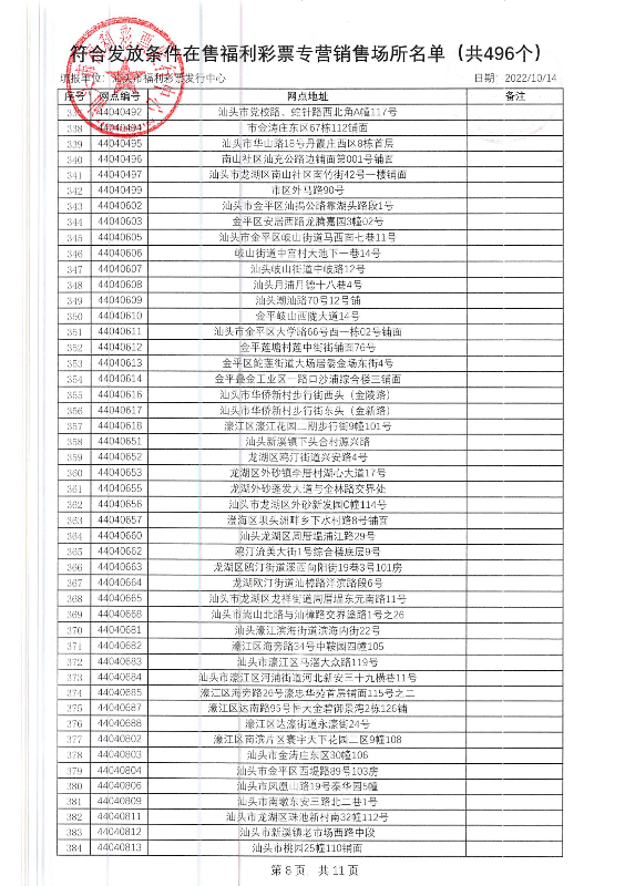 汕头市福利彩票发行中心在售销售网点专项补贴公示_页面_09.jpg