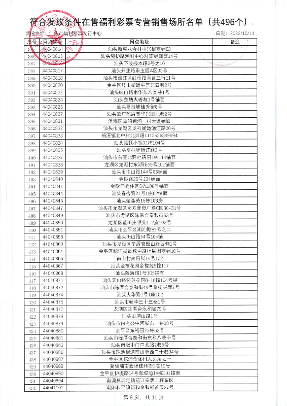 汕头市福利彩票发行中心在售销售网点专项补贴公示_页面_10.jpg