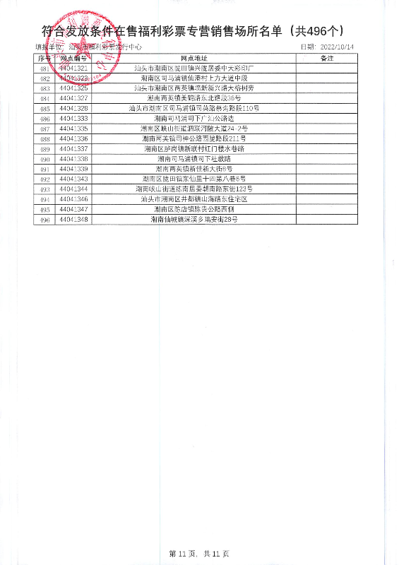 汕头市福利彩票发行中心在售销售网点专项补贴公示_页面_12.jpg