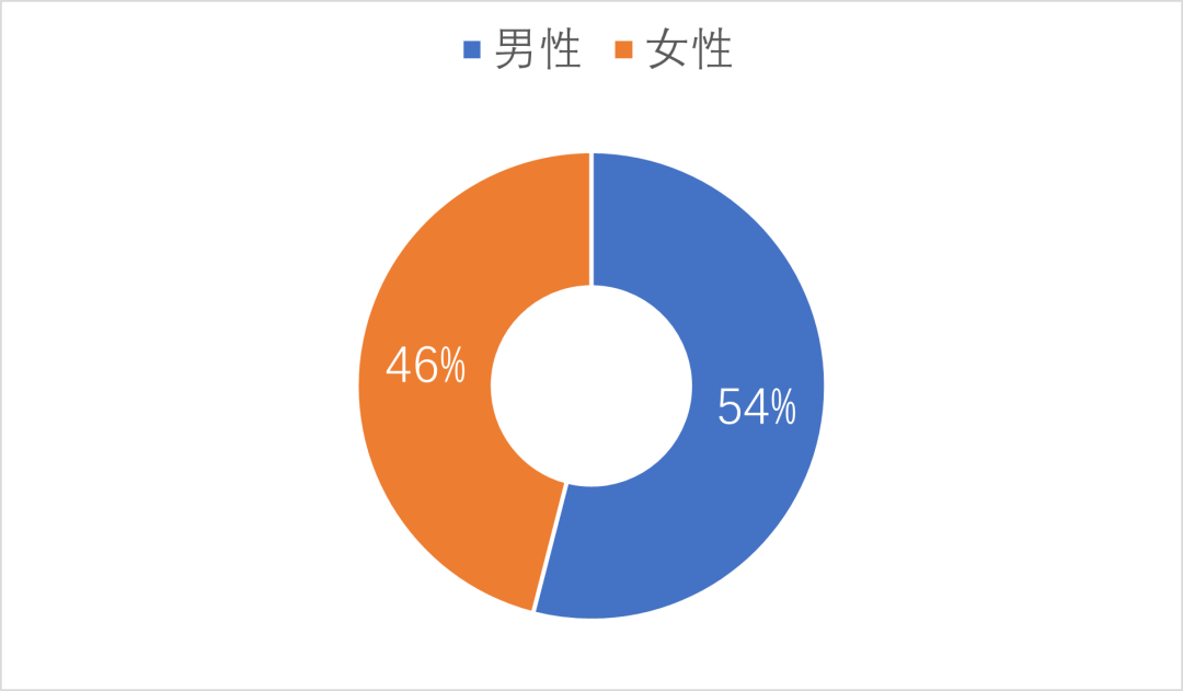 2022.12.19反诈月报｜刷单赚钱+同城约会？小心复合型“诈骗病毒”的入侵！2.png