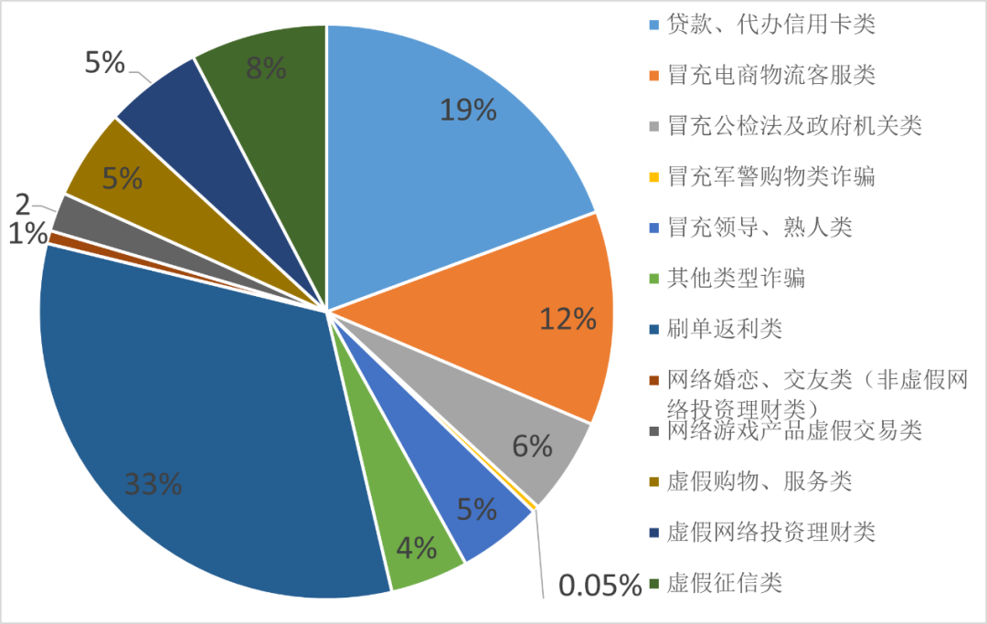 2022.12.19反诈月报｜刷单赚钱+同城约会？小心复合型“诈骗病毒”的入侵！4.png