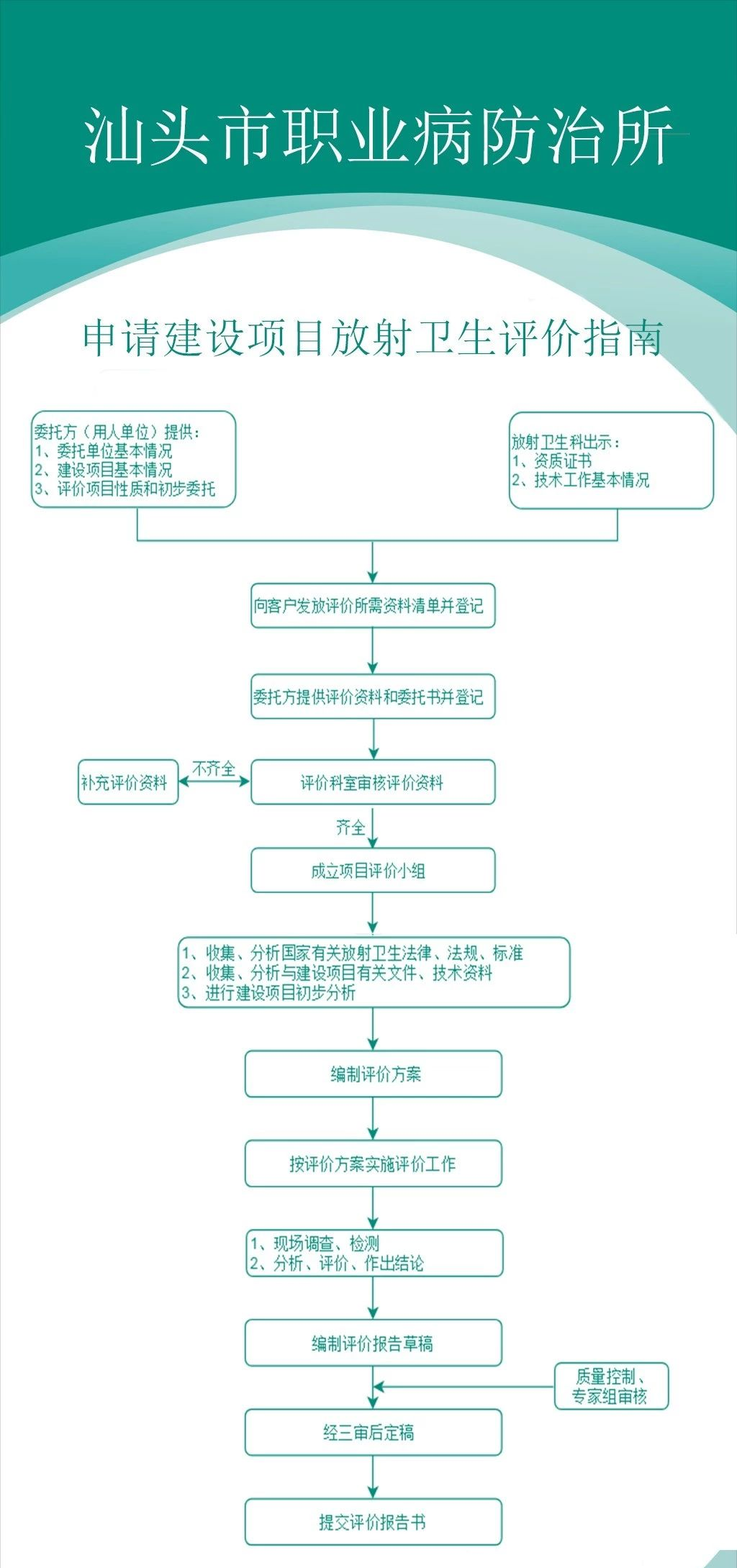 申请建设项目放射卫生评价指南.jpg