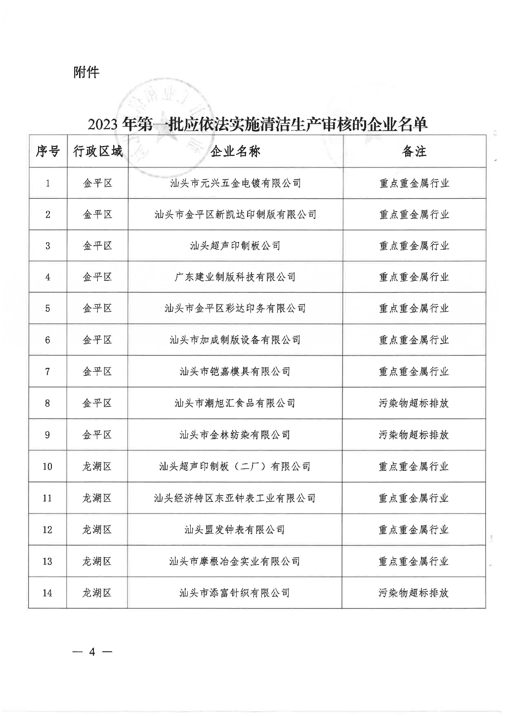 汕头市生态环境局 汕头市工业和信息化局关于公布2023年第一批应依法实施清洁生产审核的企业名单的通知_页面_4.jpg