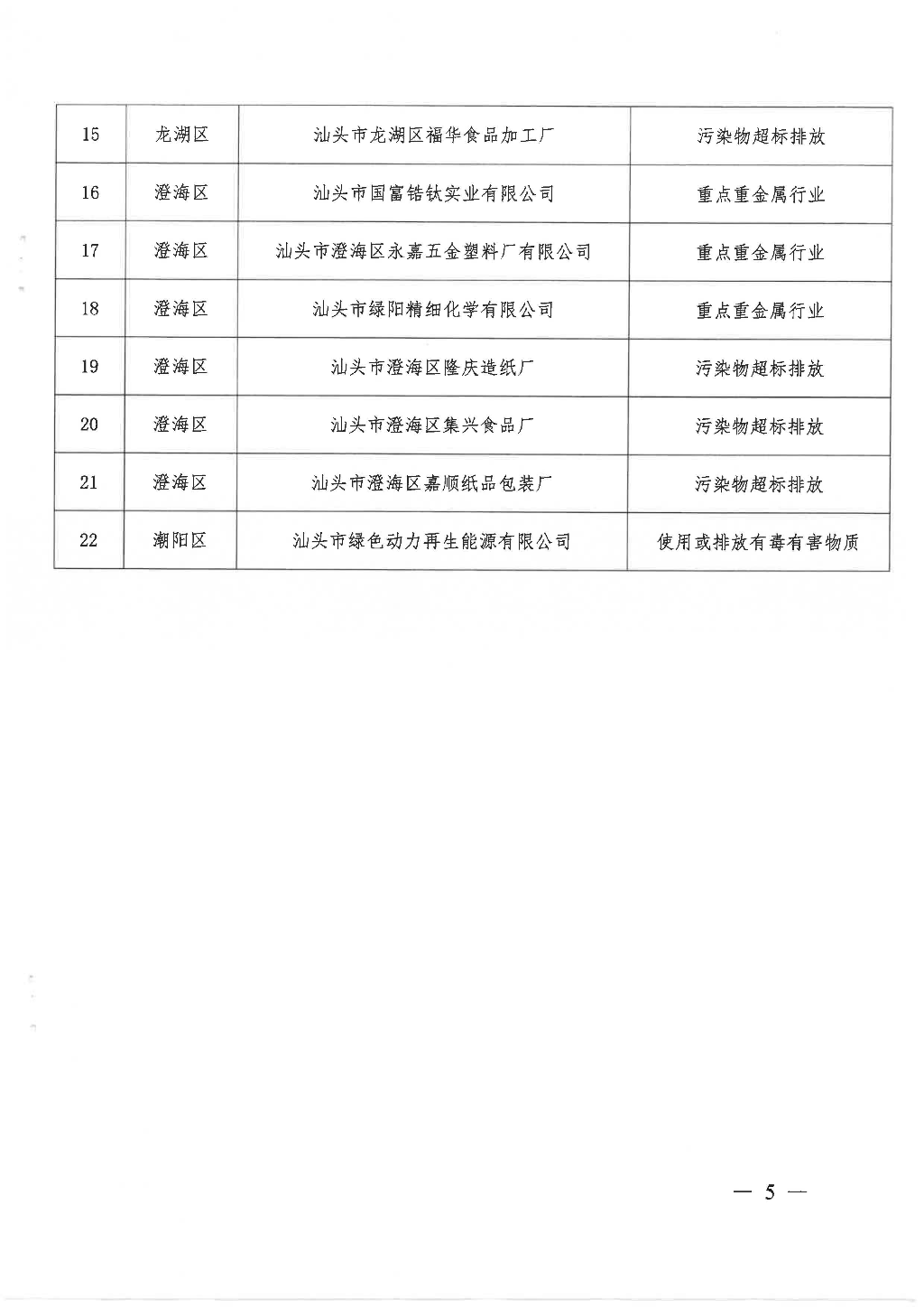 汕头市生态环境局 汕头市工业和信息化局关于公布2023年第一批应依法实施清洁生产审核的企业名单的通知_页面_5.jpg