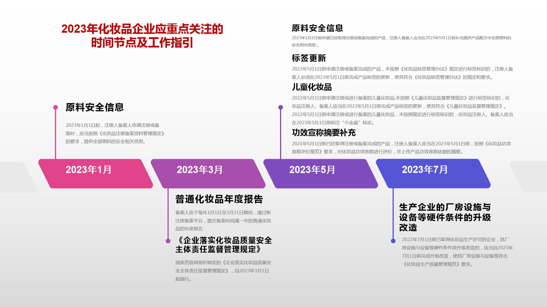 2023年化妆品企业应重点关注的时间节点及工作指引.png