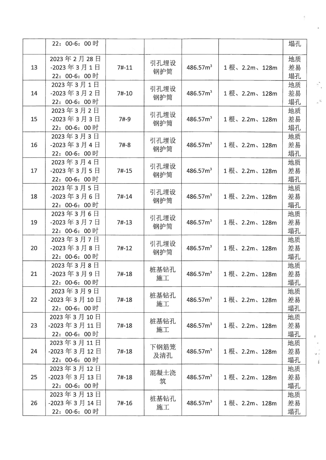 潮汕大桥项目-- 连续施工决定书_页面_4.jpg