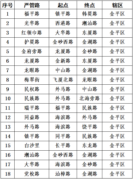 2023.02.18关于重新调整中心城区机动车违法停车行为严管路的通告2.png