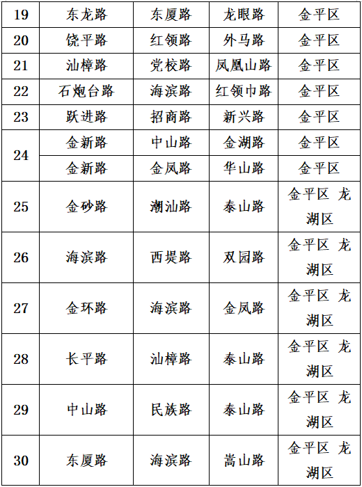 2023.02.18关于重新调整中心城区机动车违法停车行为严管路的通告3.png
