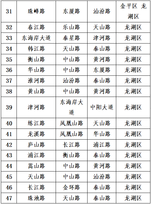 2023.02.18关于重新调整中心城区机动车违法停车行为严管路的通告4.png