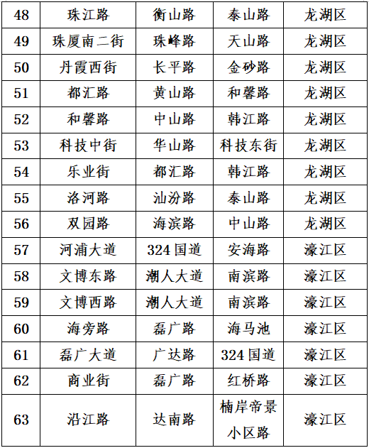 2023.02.18关于重新调整中心城区机动车违法停车行为严管路的通告5.png