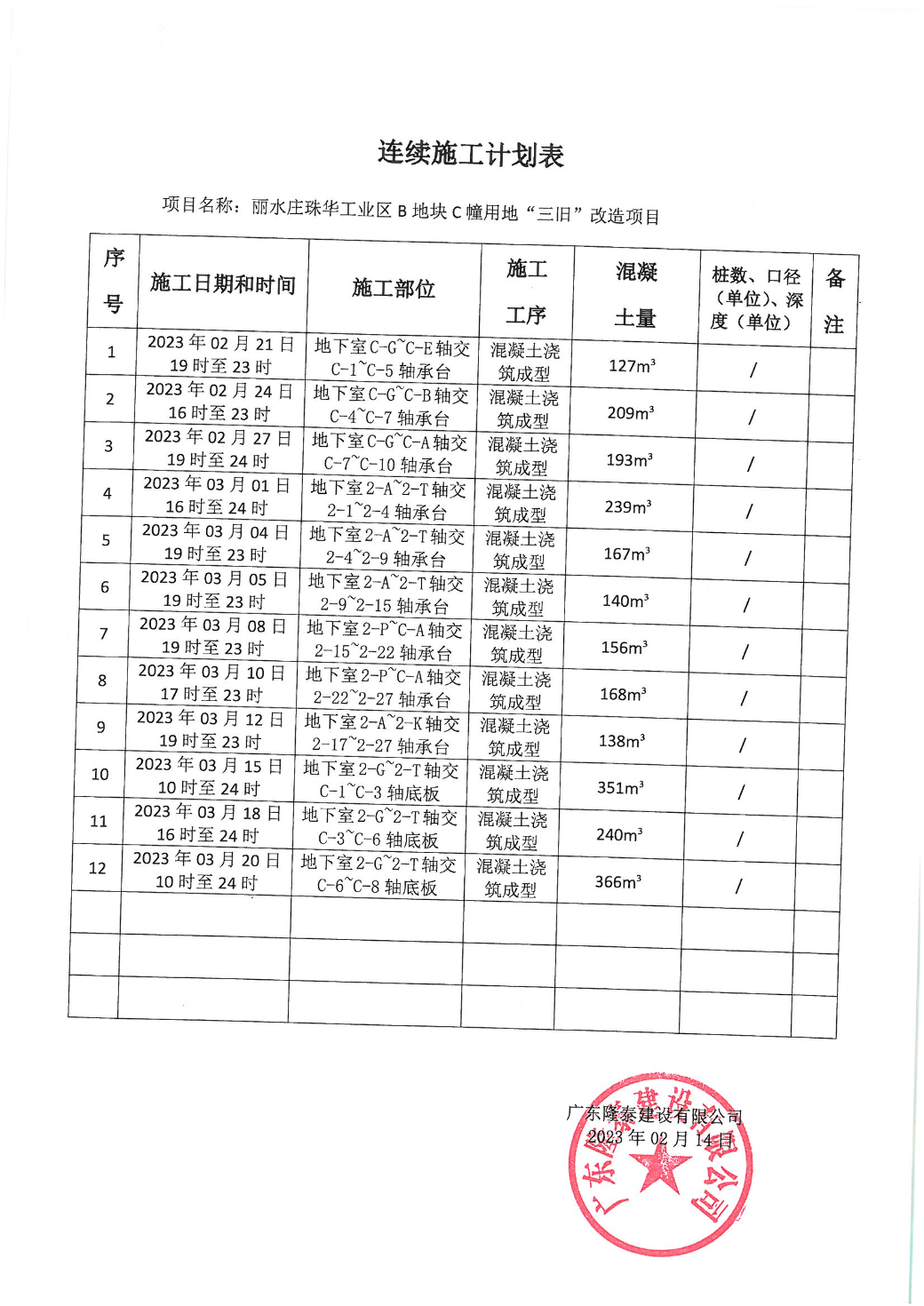 丽水庄项目 连续施工决定书_页面_3.jpg