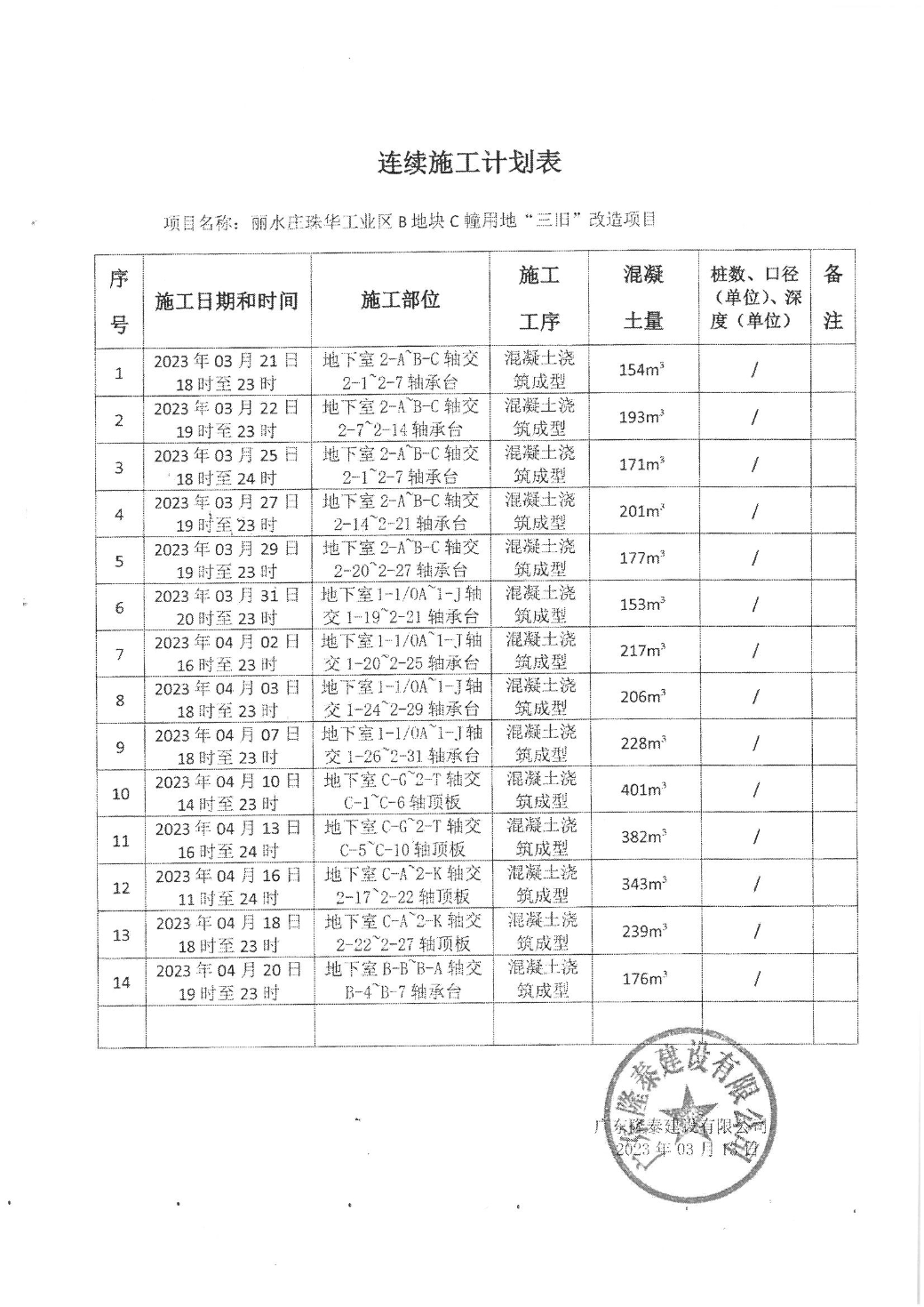 丽水珠华工业区B地块C幢用地三旧改造项目准予连续施工作业决定书_页面_3.jpg