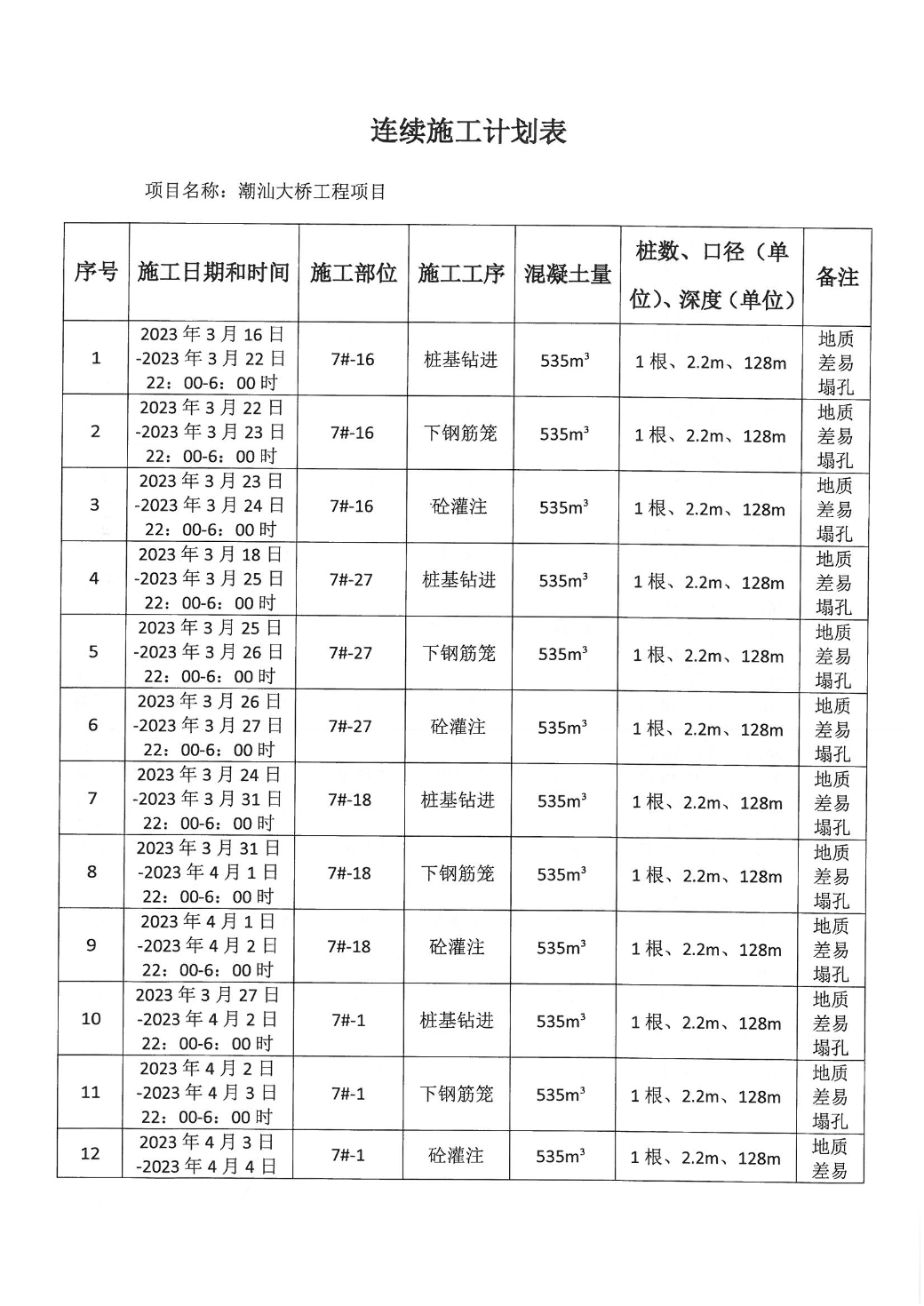 潮汕大桥项目-- 连续施工决定书_页面_3.jpg