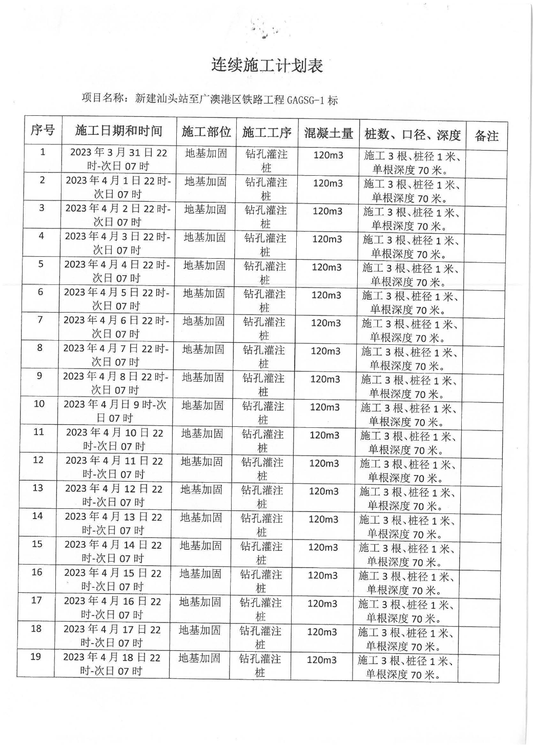 汕环龙湖施审〔2023〕7号--汕头站至广澳港区铁路工程GAGSG-1标项目准予连续施工作业决定书_页面_4.jpg