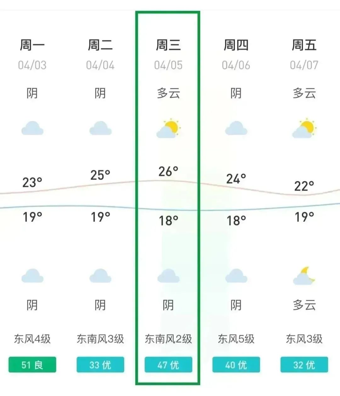 2023.03.31提升交通环境｜汕头公安：这份清明节期间便民临时停车场设置指南请查收！2.jpg