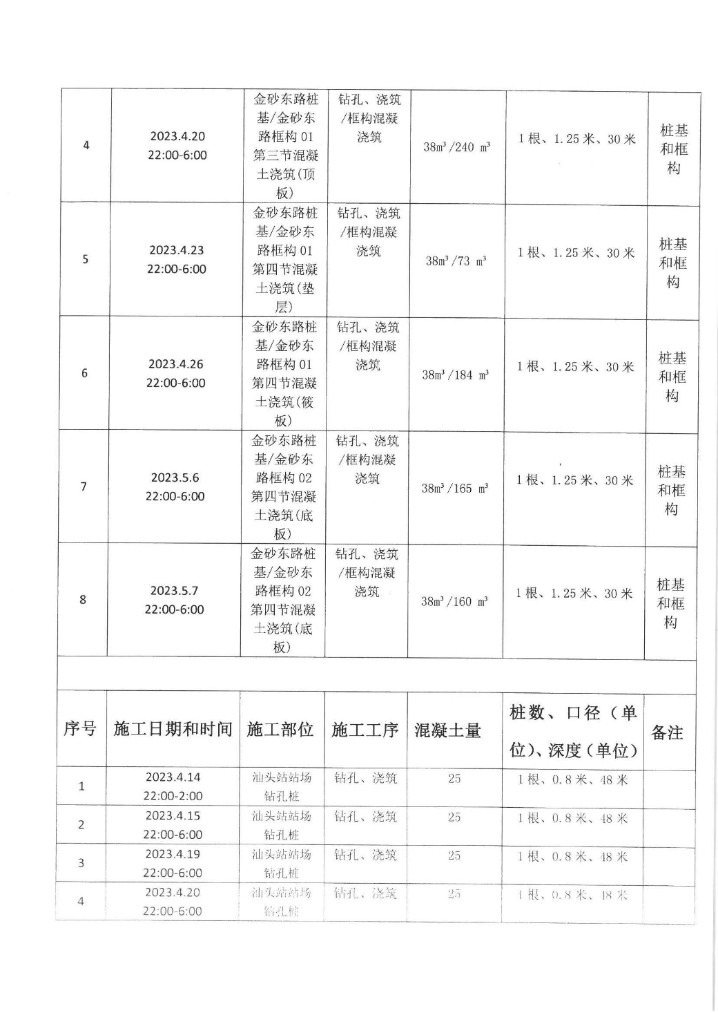 汕环龙湖施审〔2023〕9号-- 连续施工决定书（以此件为准）_页面_4.jpg