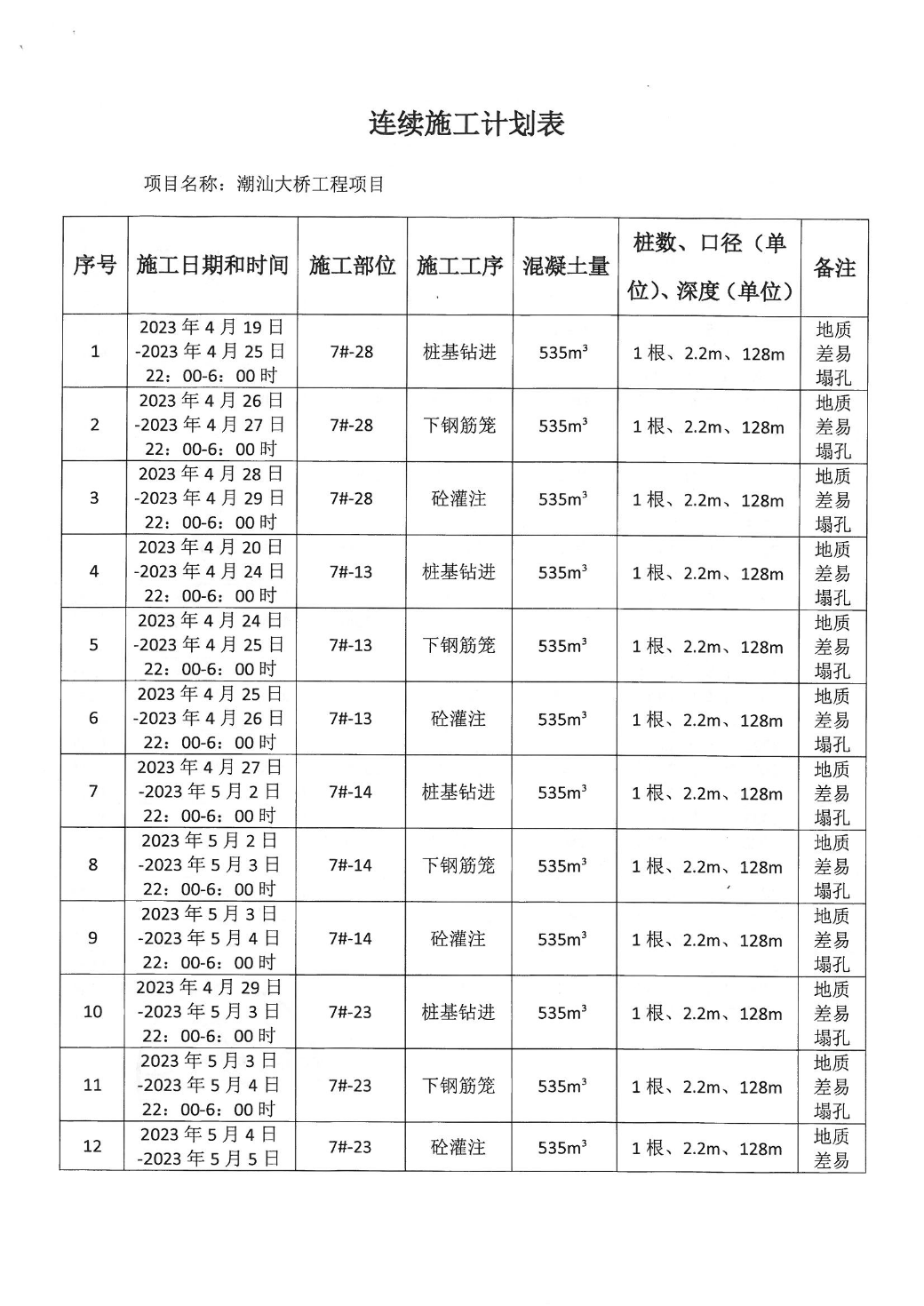 汕环龙湖施审〔2023〕11号-- 潮汕大桥工程项目连续施工决定书_页面_3.jpg