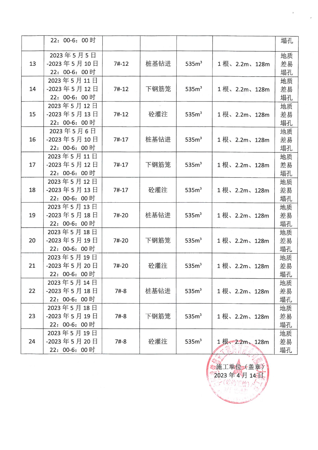 汕环龙湖施审〔2023〕11号-- 潮汕大桥工程项目连续施工决定书_页面_4.jpg