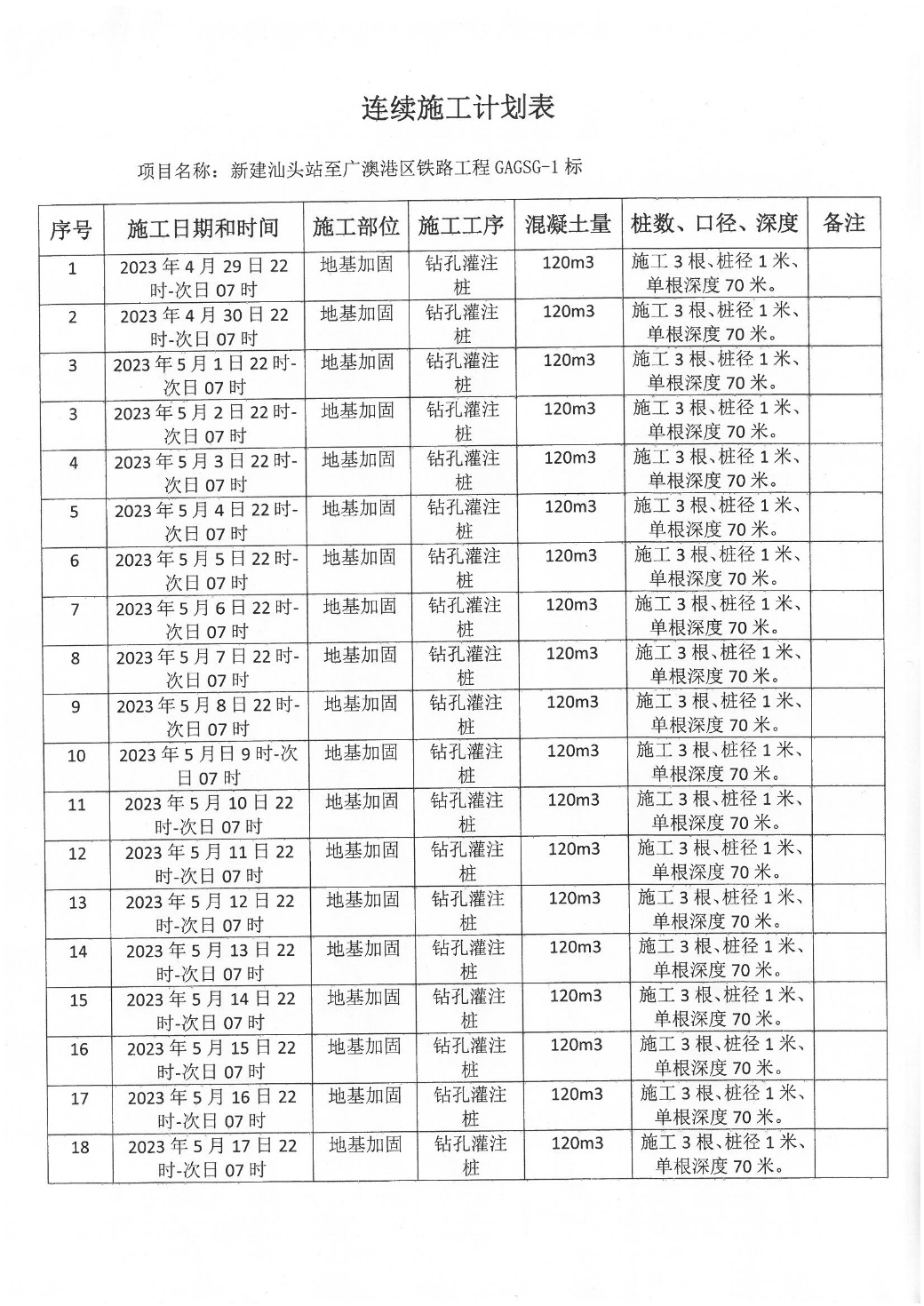 新建汕头站至广澳港区铁路工程GAGSG-1标项目-- 连续施工决定书_页面_3.jpg