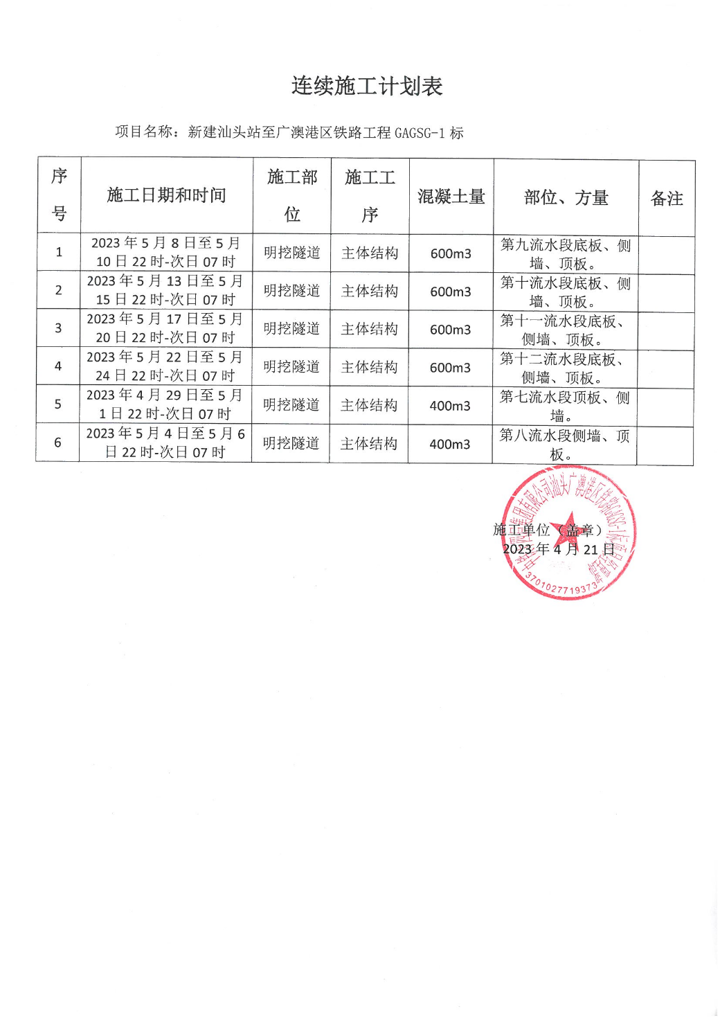 新建汕头站至广澳港区铁路工程GAGSG-1标项目-- 连续施工决定书_页面_5.jpg