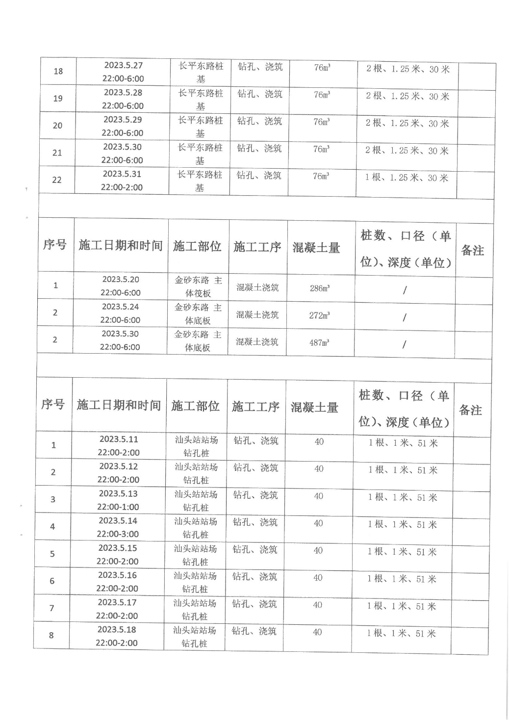 汕环龙湖施审[2023]14号--汕头至汕尾铁路汕头站及站区工程准予连续施工作业决定书_页面_4.jpg
