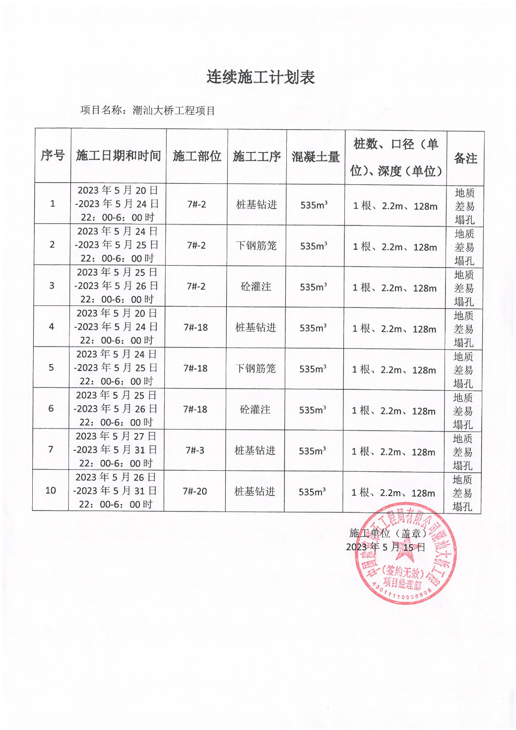 汕环龙湖施审〔2023〕15号-- 潮汕大桥工程项目连续施工决定书_页面_3.jpg
