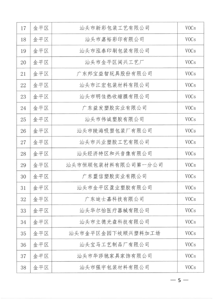 汕头市生态环境局+汕头市工业和信息化局关于公布2020年第二批依法实施清洁生产审核的企业名单的通知-5.jpg