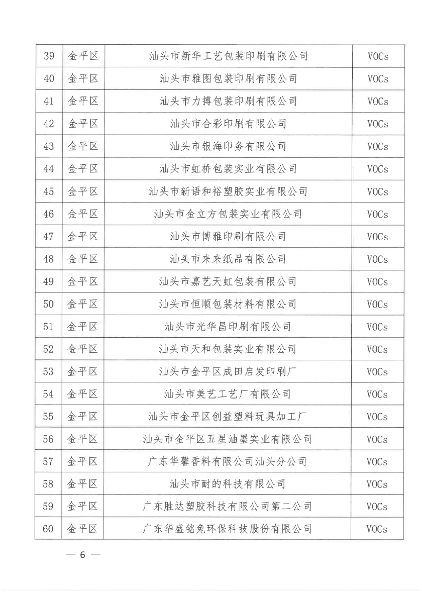 汕头市生态环境局+汕头市工业和信息化局关于公布2020年第二批依法实施清洁生产审核的企业名单的通知-6.jpg