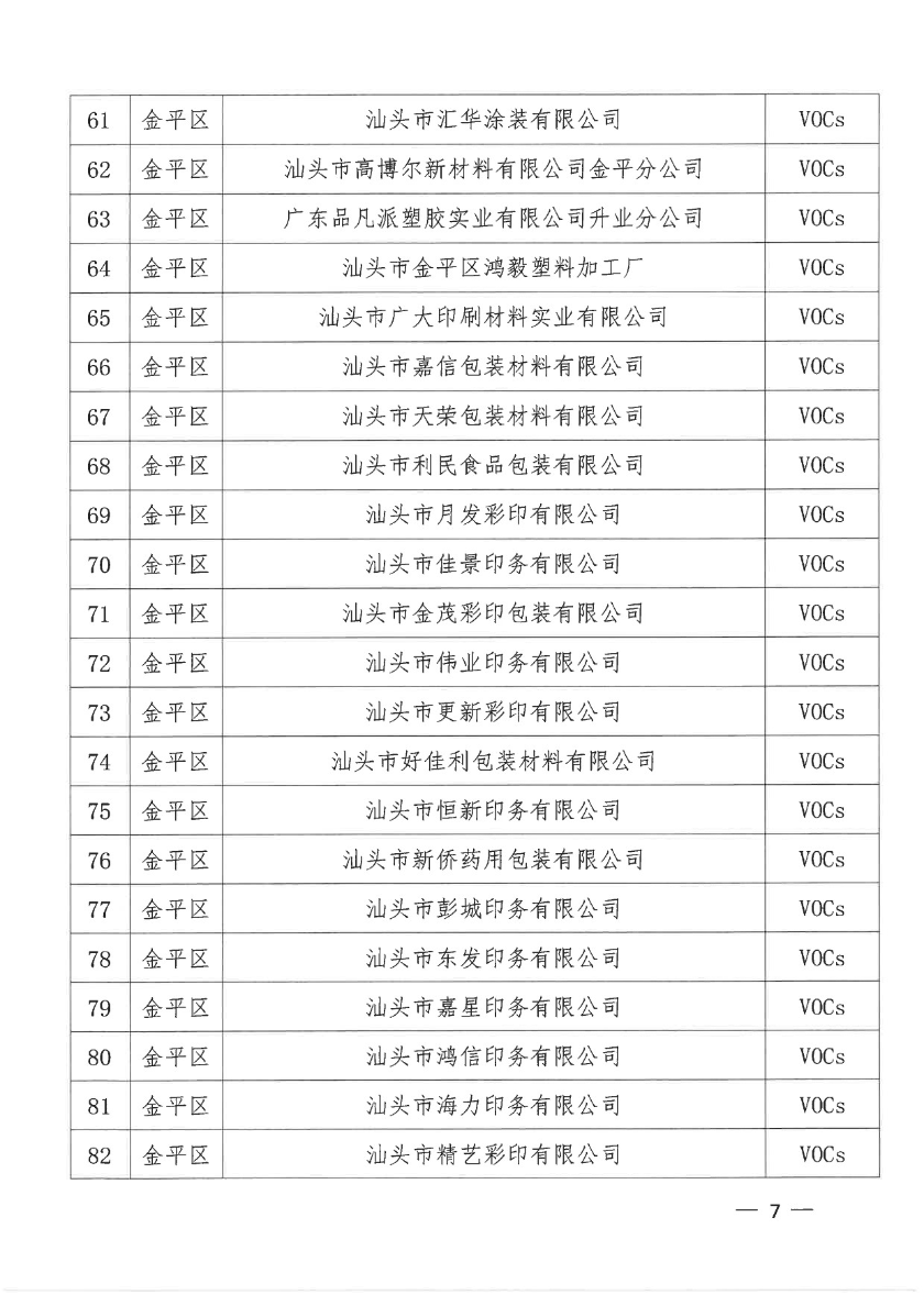 汕头市生态环境局+汕头市工业和信息化局关于公布2020年第二批依法实施清洁生产审核的企业名单的通知-7.jpg