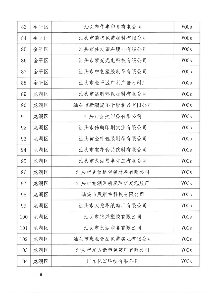 汕头市生态环境局+汕头市工业和信息化局关于公布2020年第二批依法实施清洁生产审核的企业名单的通知-8.jpg