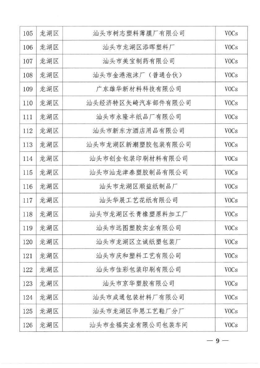 汕头市生态环境局+汕头市工业和信息化局关于公布2020年第二批依法实施清洁生产审核的企业名单的通知-9.jpg